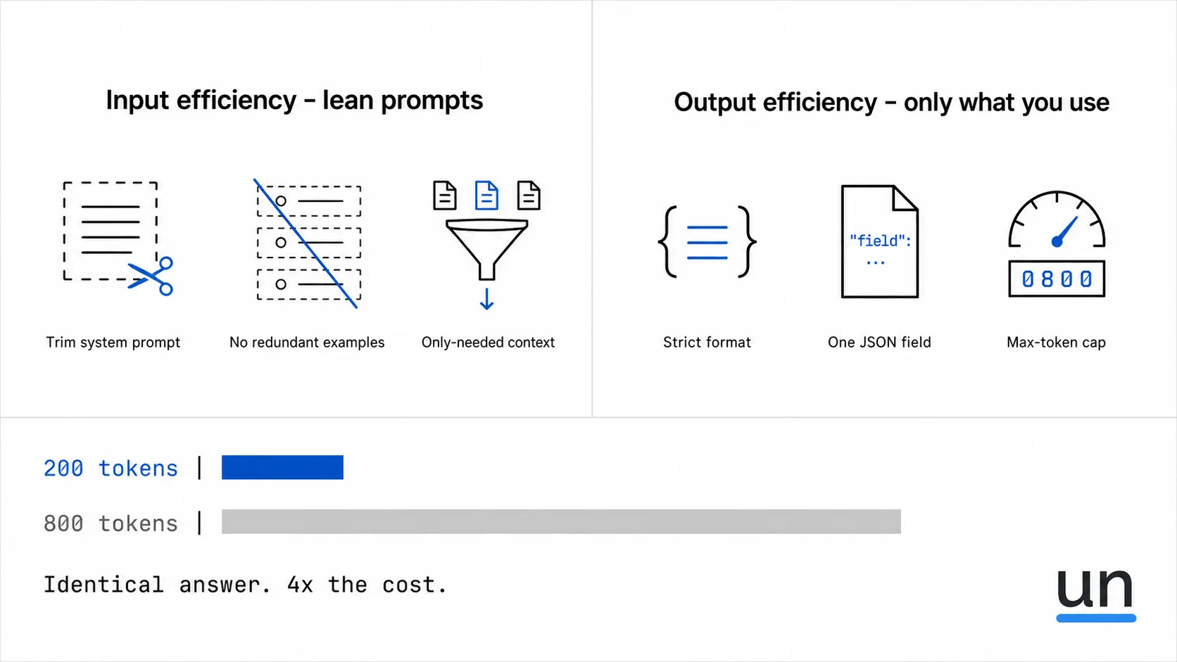 What Token Efficiency Actually Means