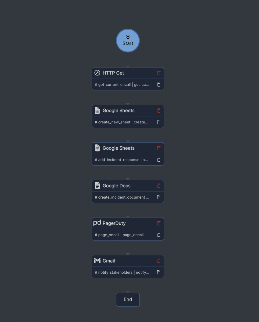 Incident response workflow with Google integrations