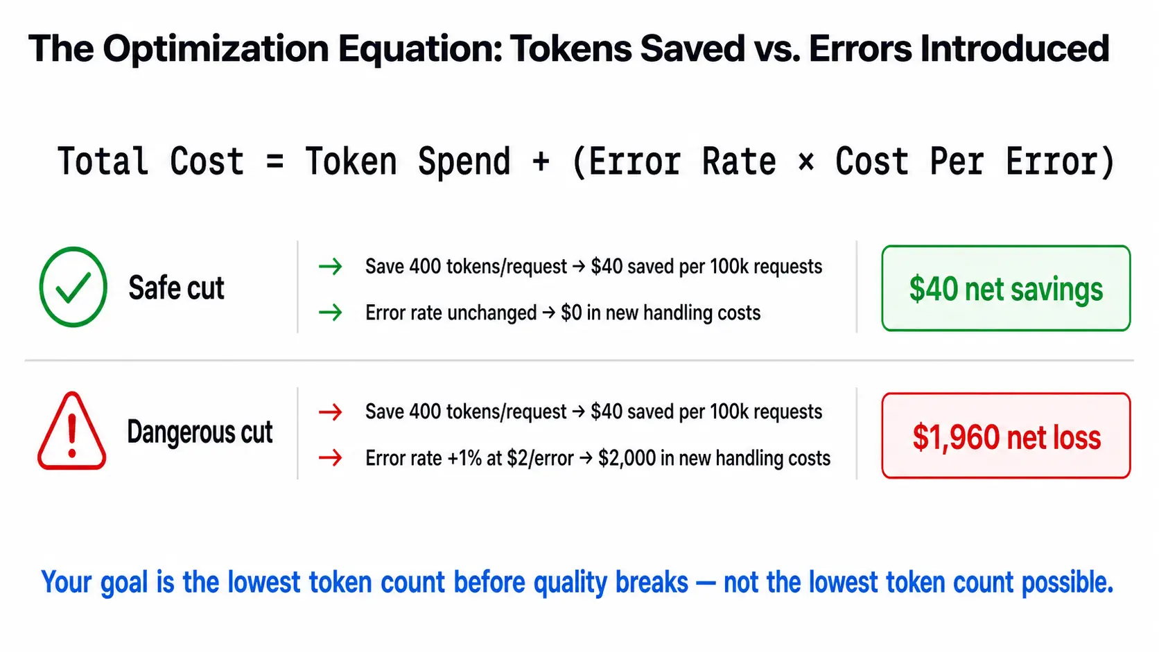 The Optimization Equation