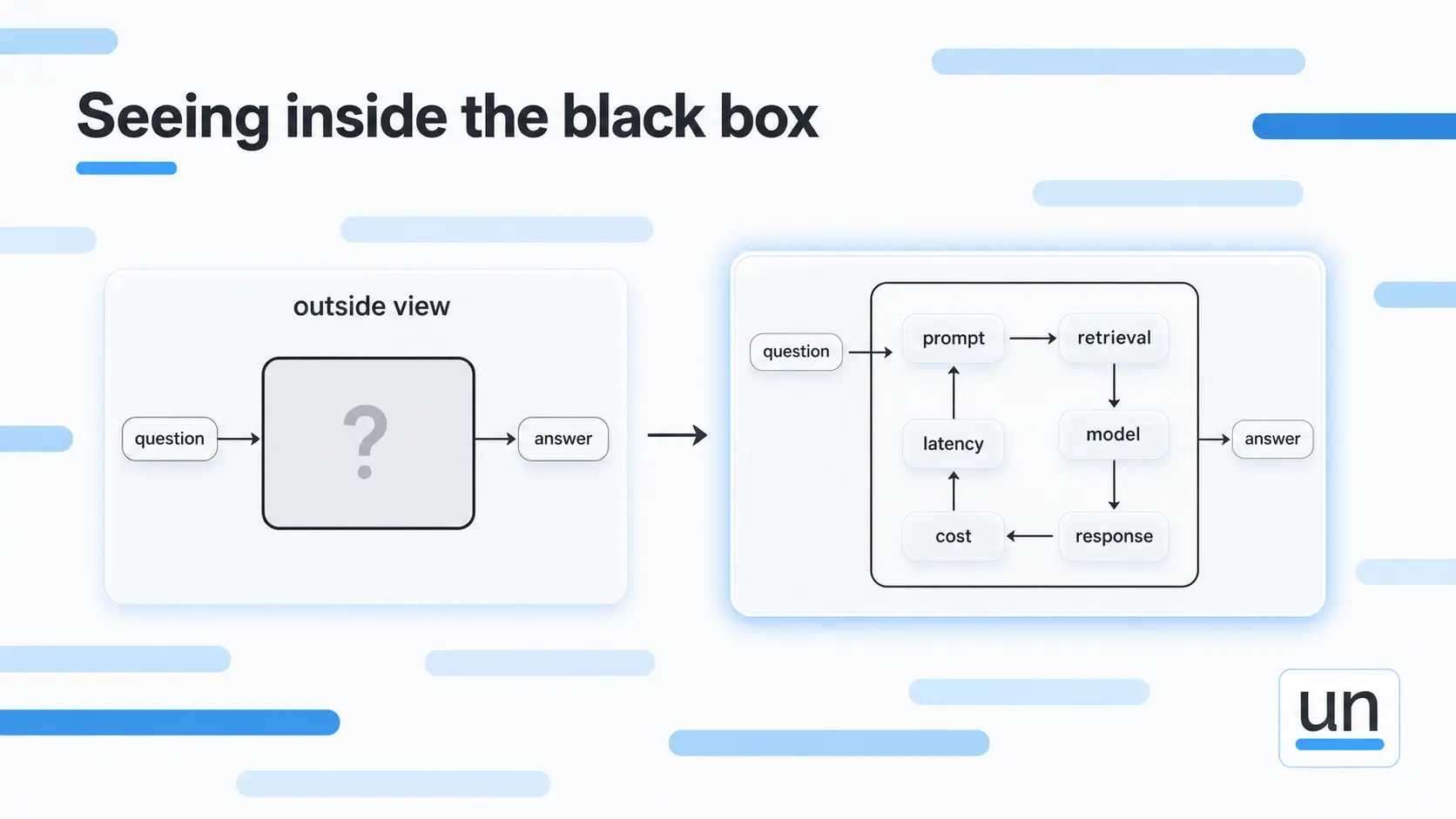 Seeing inside the black box