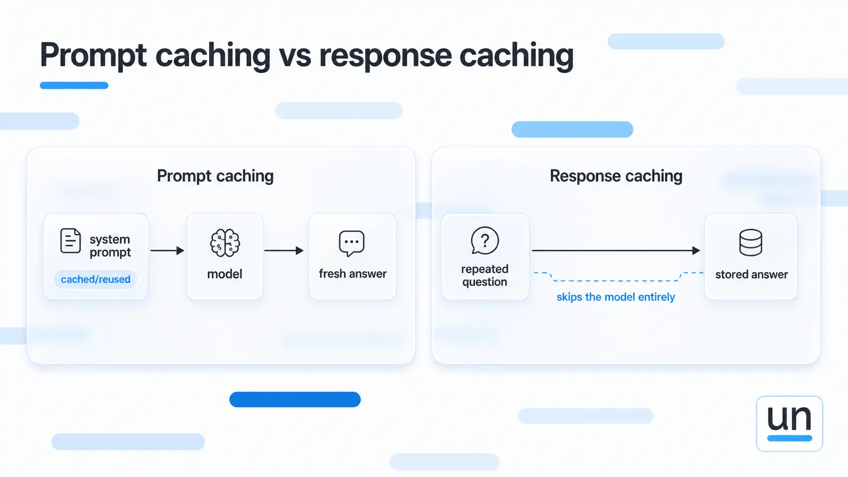 Prompt Caching vs response caching