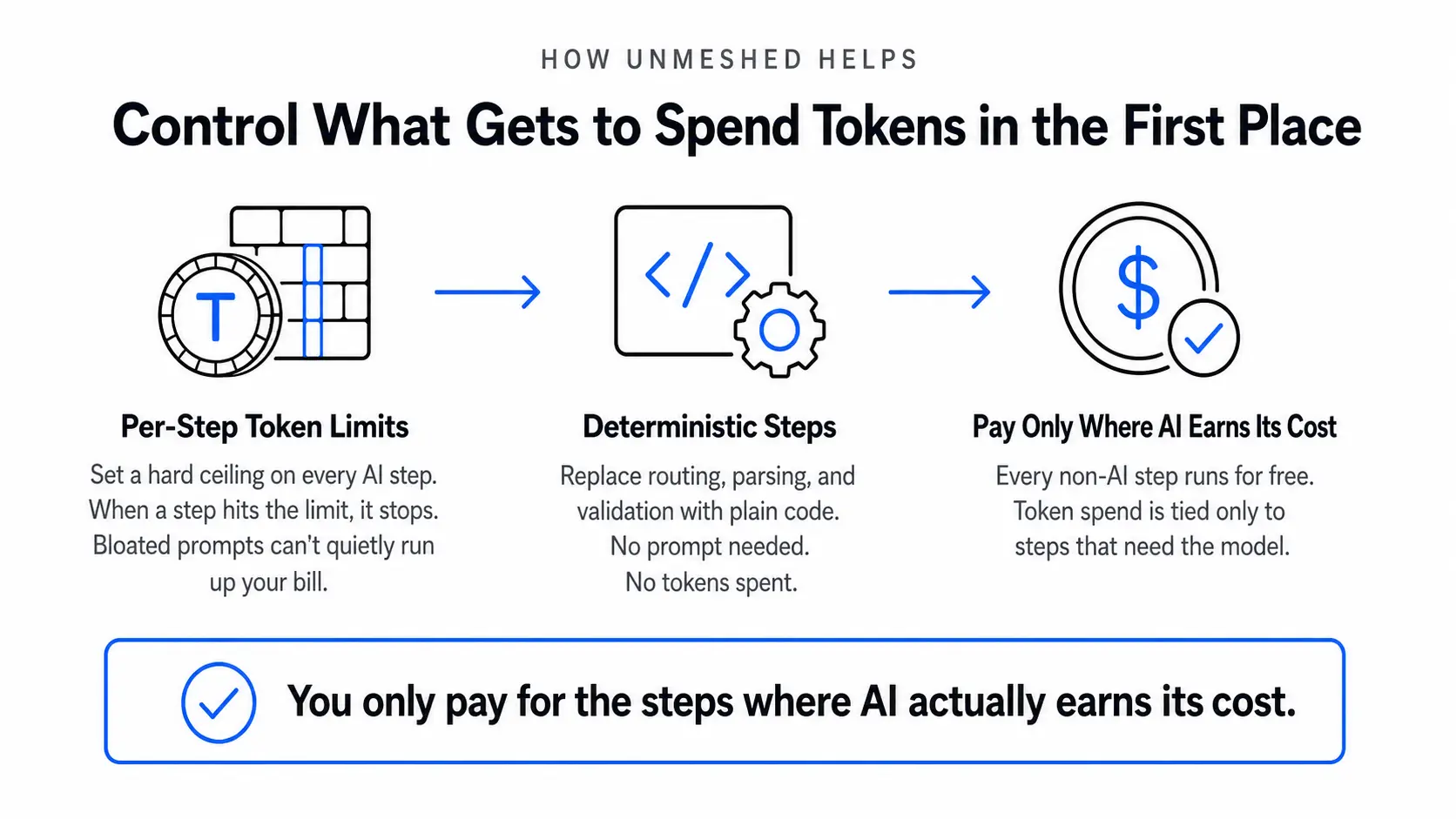 Control what gets to spend token in the first place