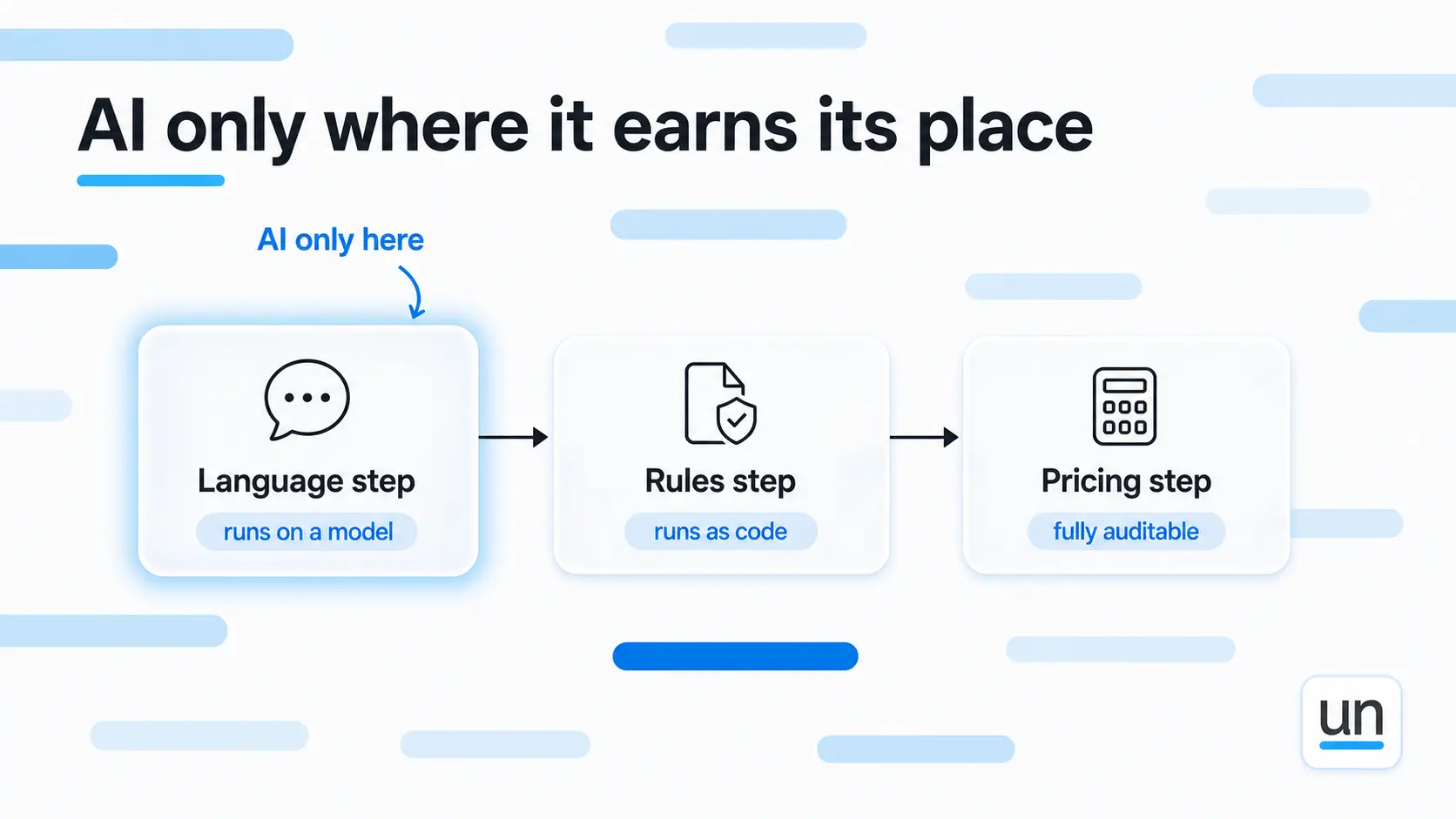 AI only where it earns its place