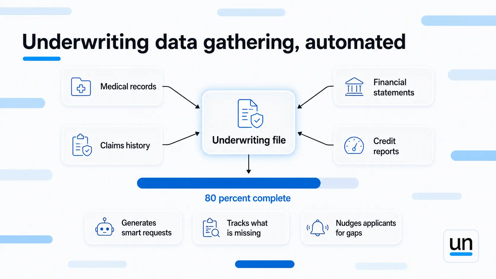 Underwriting Data Gathering,Automated