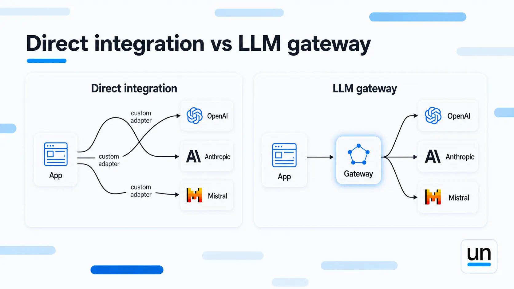Direct integration vs LLM gateway