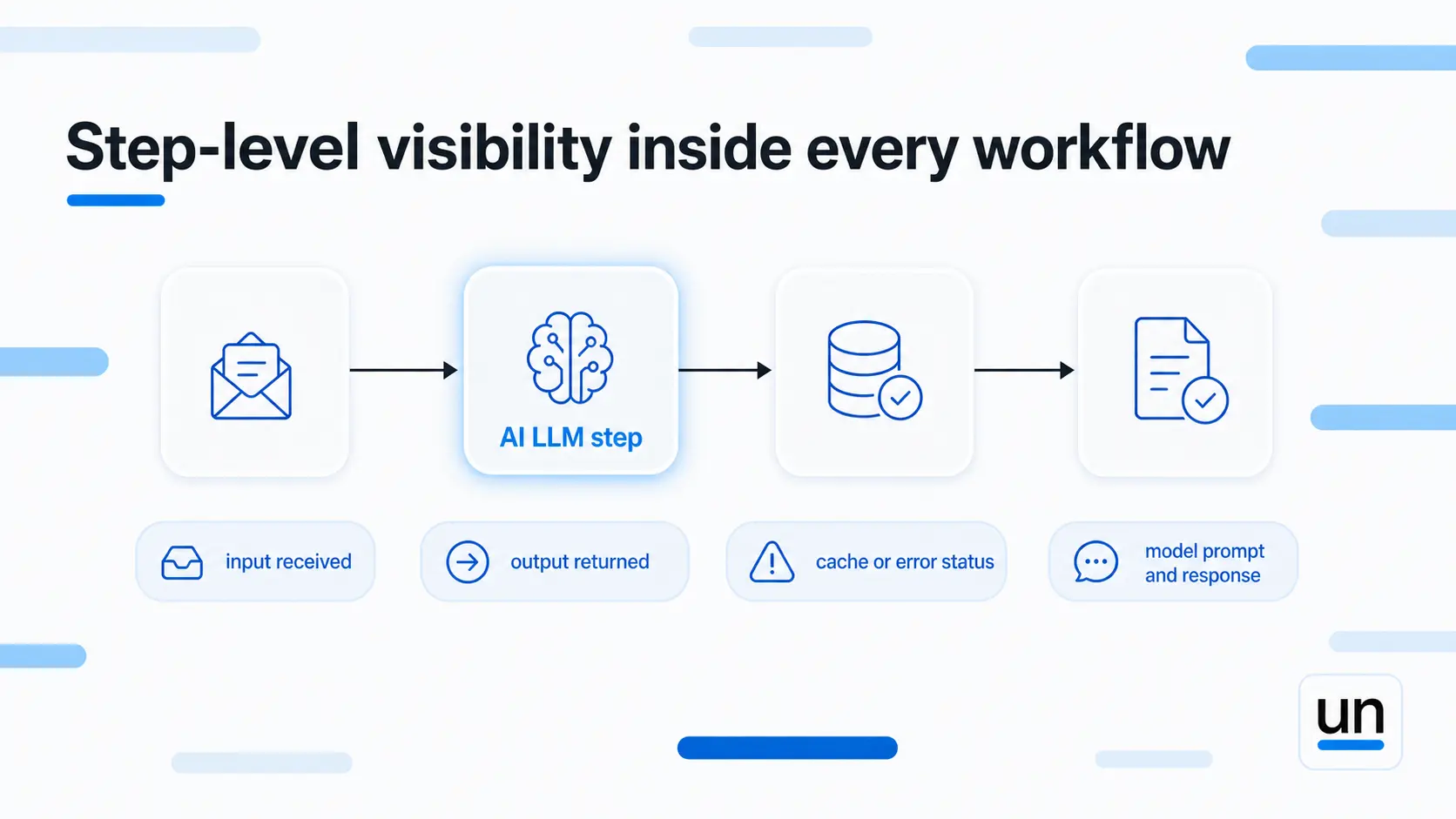 Step-level visibility