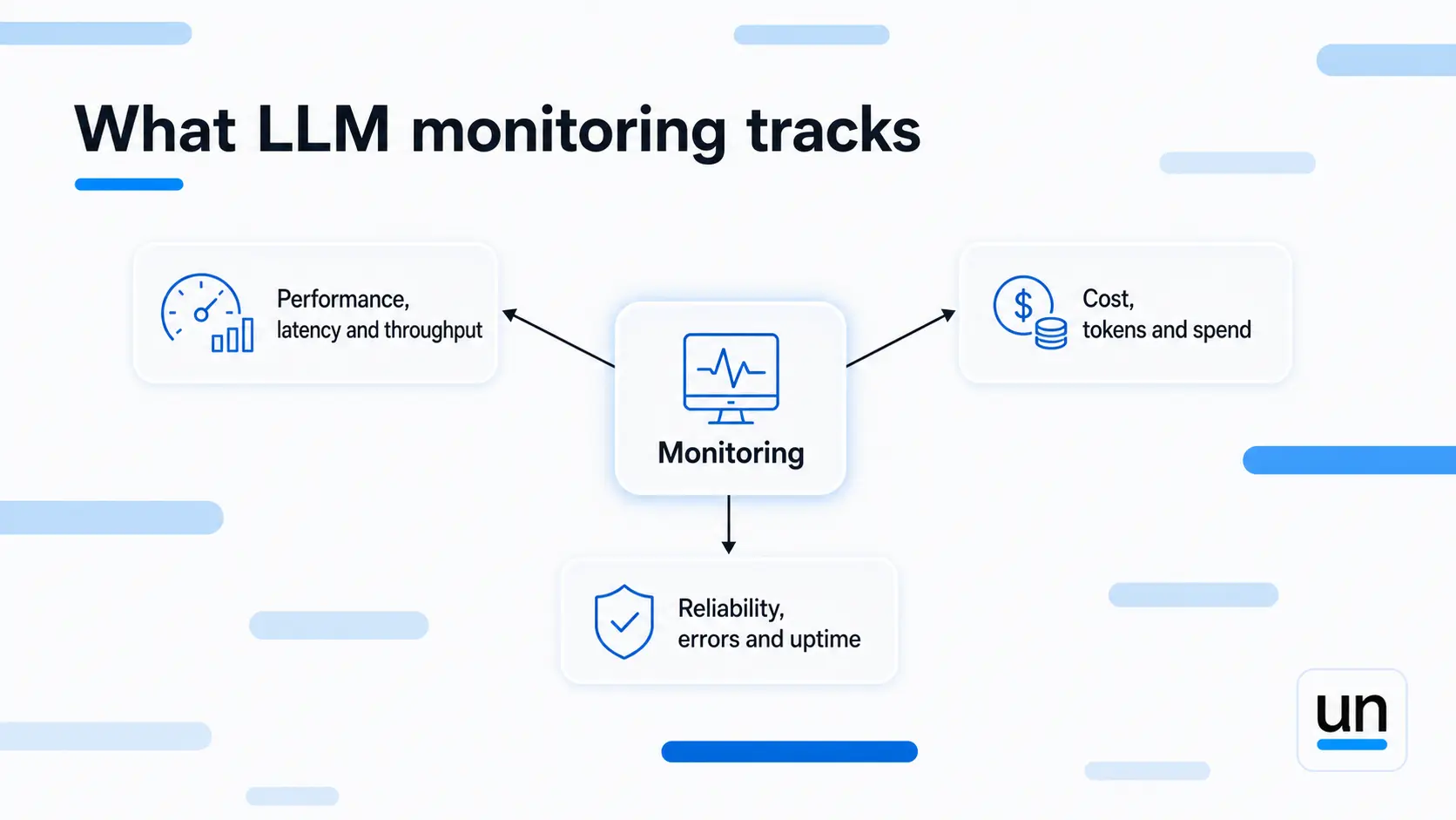 What LLM Monitoring Tracks