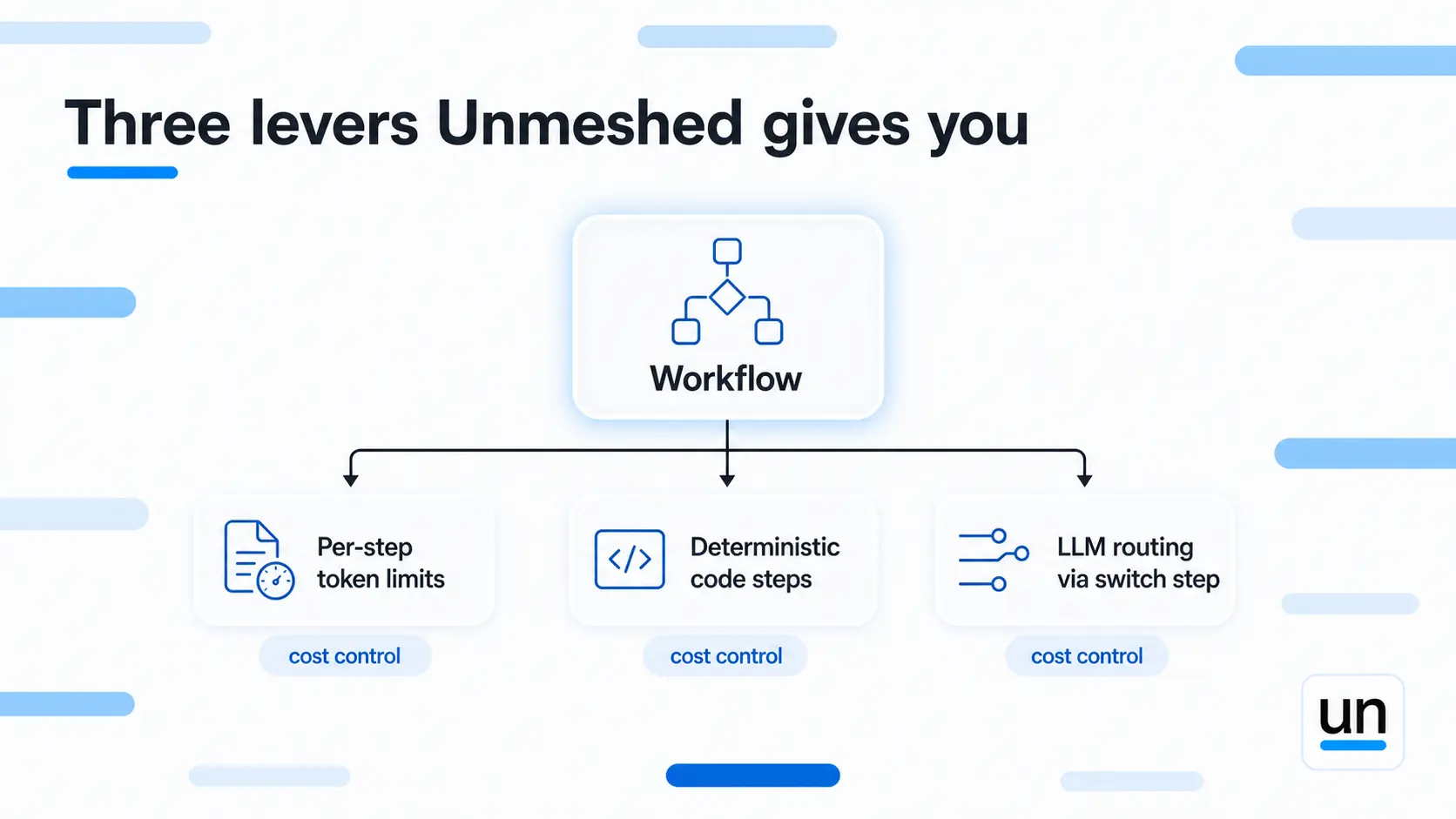 three-levers-unmeshed-gives-you
