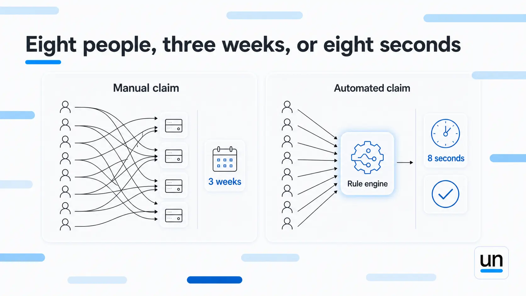 Eight People, three weeks, or eight seconds