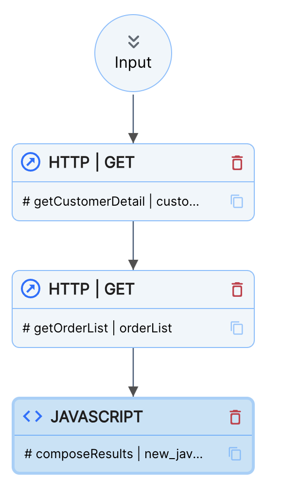 Sample Process Definition